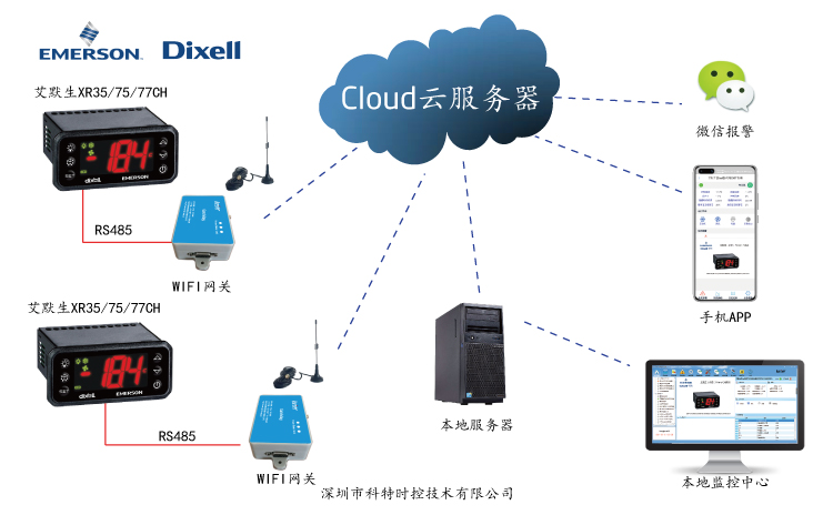艾默生XR75-77CH控制器APP控制网关